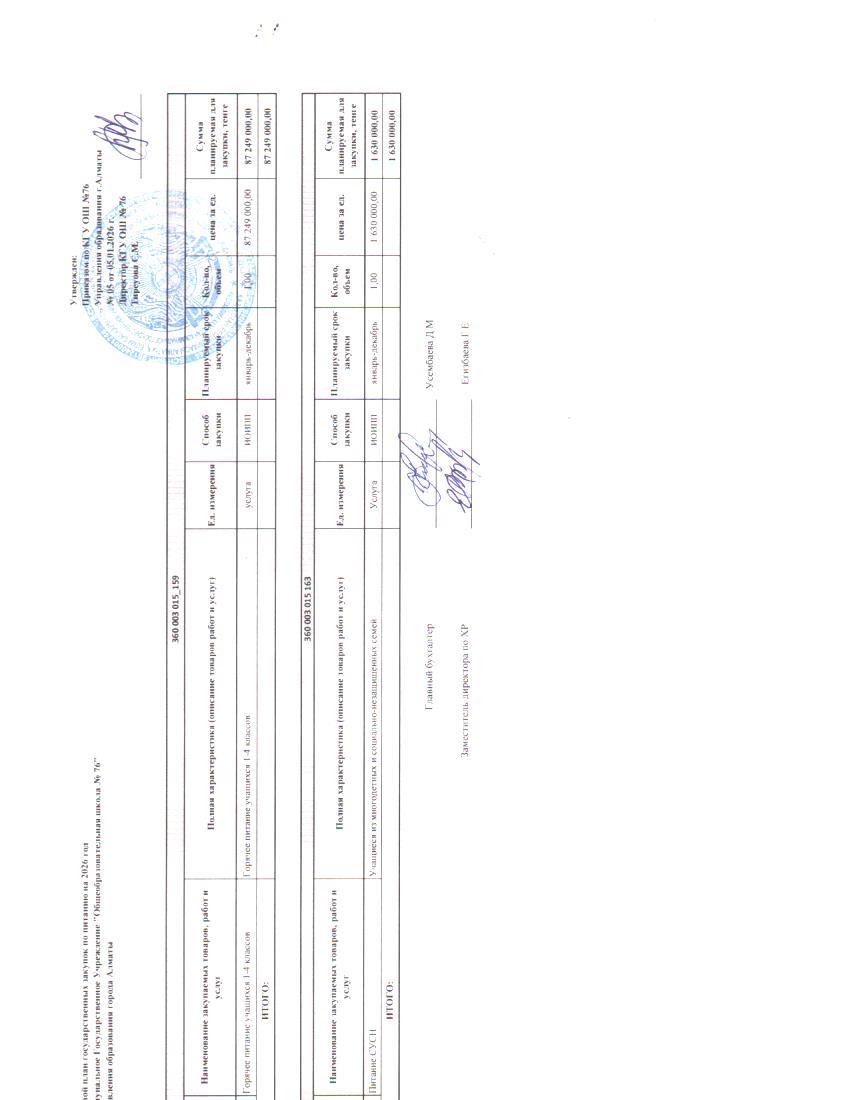 Тамақтану қызметтерін қаржыландырудың жеке жоспары / Индивидуальный план финансирования услуги по питанию