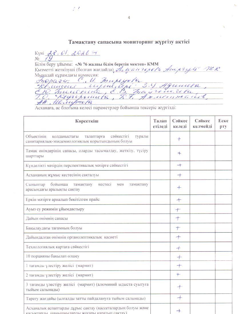 Тамақ өнімдерінің сапасын бақылау жөніндегі комиссияның № 19 актісі. / Акт № 19 комиссии по мониторингу за качеством питания.