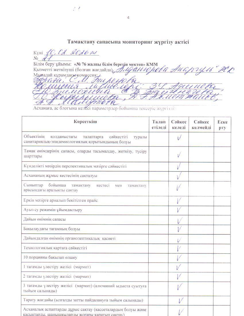 Тамақ өнімдерінің сапасын бақылау жөніндегі комиссияның № 21 актісі. / Акт № 21 комиссии по мониторингу за качеством питания.