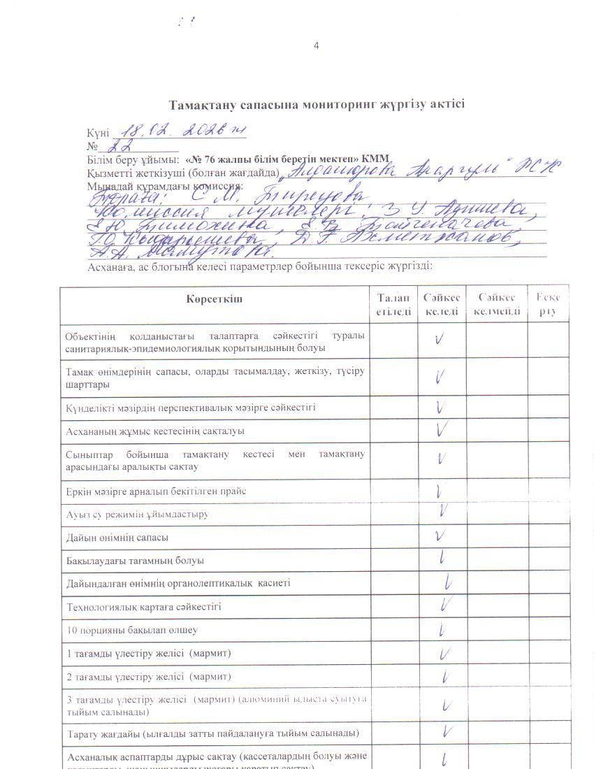 Тамақ өнімдерінің сапасын бақылау жөніндегі комиссияның № 22 актісі. / Акт № 22 комиссии по мониторингу за качеством питания.