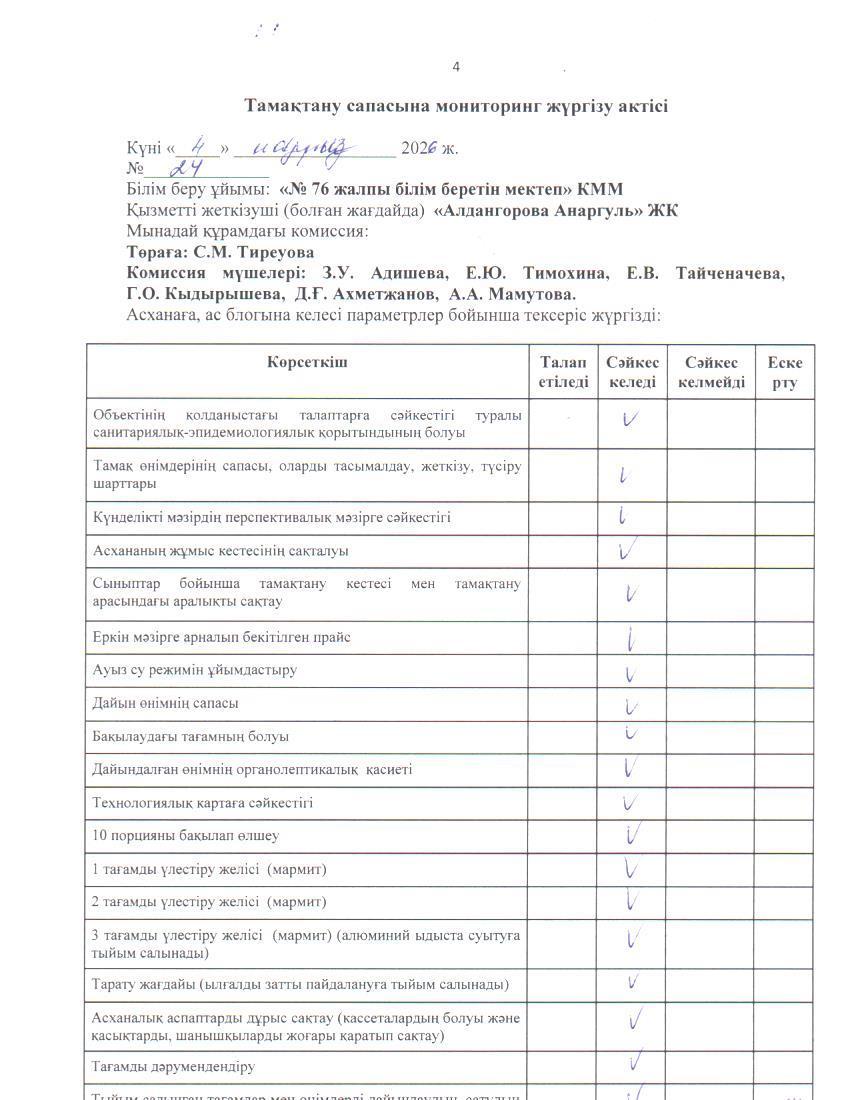 Тамақ өнімдерінің сапасын бақылау жөніндегі комиссияның № 24 актісі. / Акт № 24 комиссии по мониторингу за качеством питания.