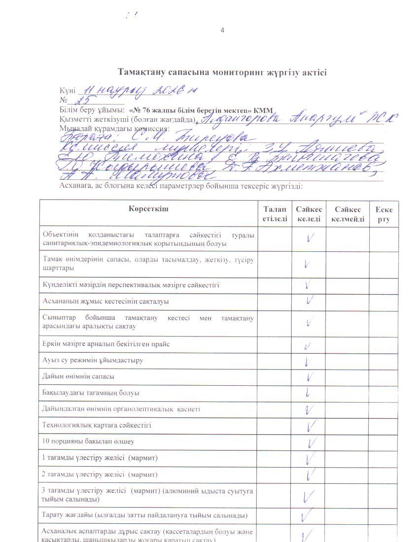 Тамақ өнімдерінің сапасын бақылау жөніндегі комиссияның № 25 актісі. / Акт № 25 комиссии по мониторингу за качеством питания.